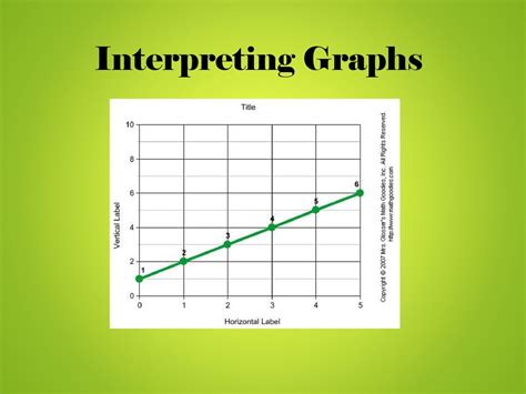 Interpreting graphs .